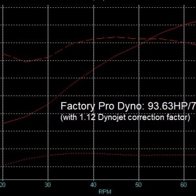 EVO Heads Dyno Graph